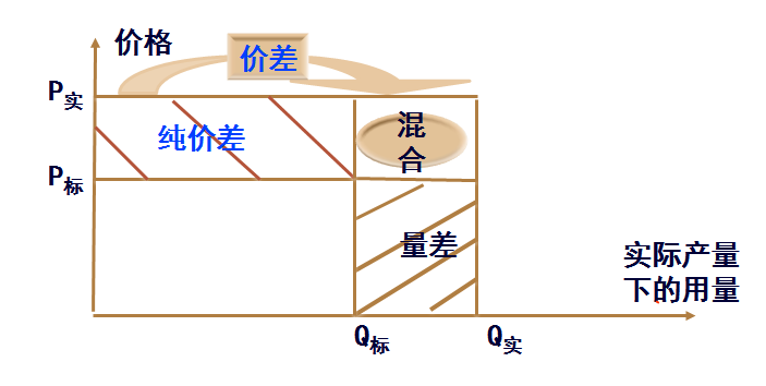 艺术品基金运营成本分析报告_企业运营成本分析_公交车运营成本