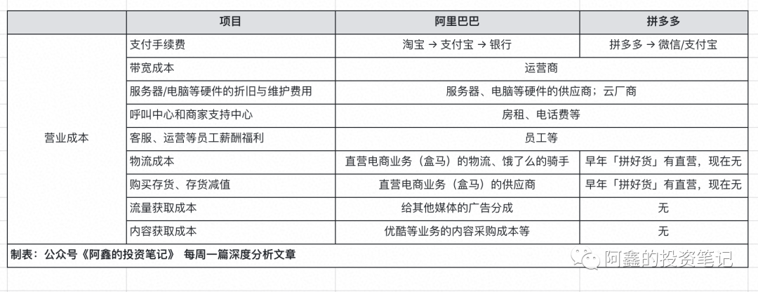 企业的运营成本包括哪些（公司运营费用计算公式）