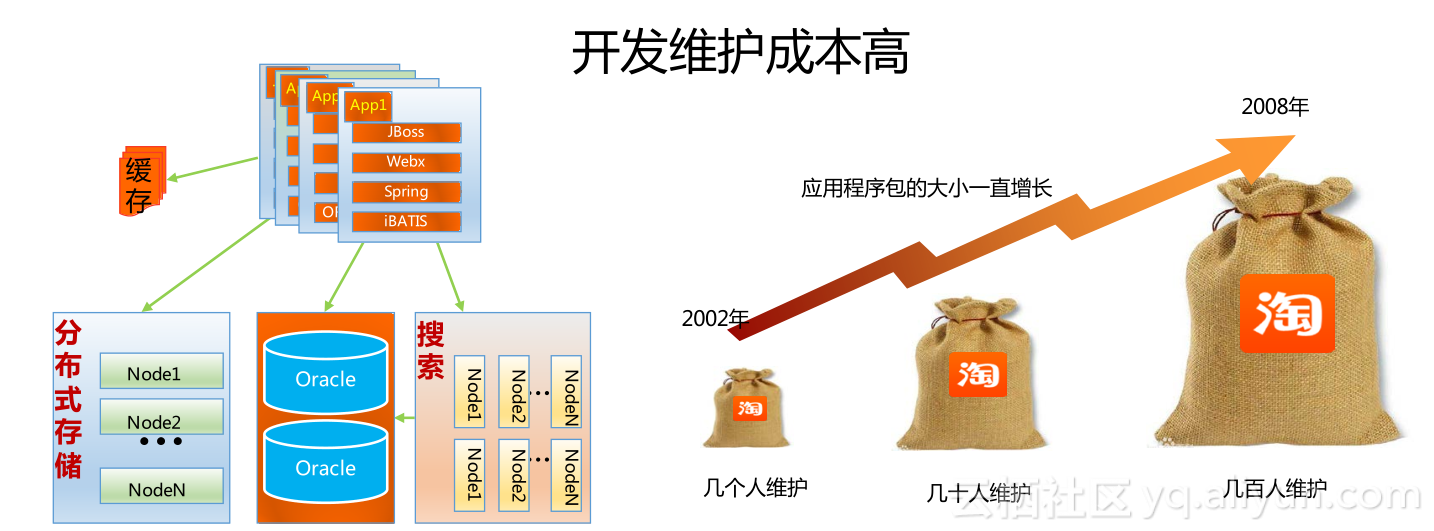企业运营成本分析_空客a380运营成本_艺术品基金运营成本分析报告