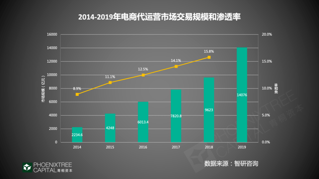 艺术品基金运营成本分析报告_企业运营成本分析_空客a380运营成本