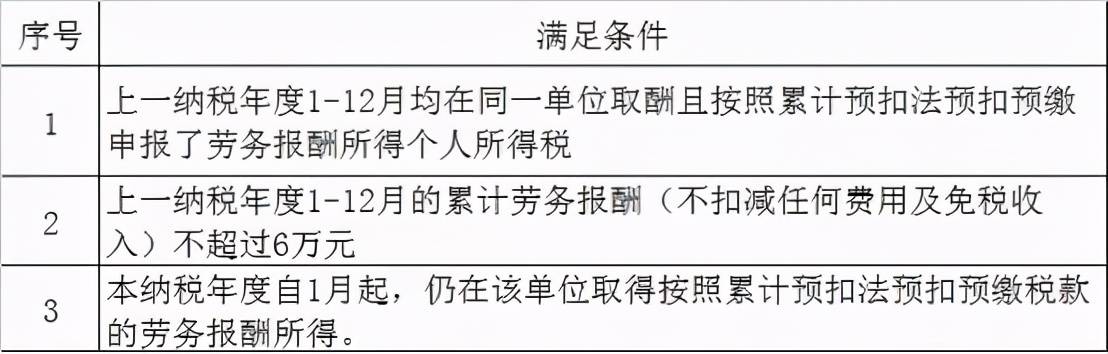 公司运营成本_餐饮运营成本_企业运营成本分析