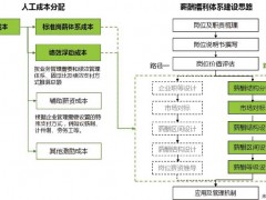 公司上市成本简析