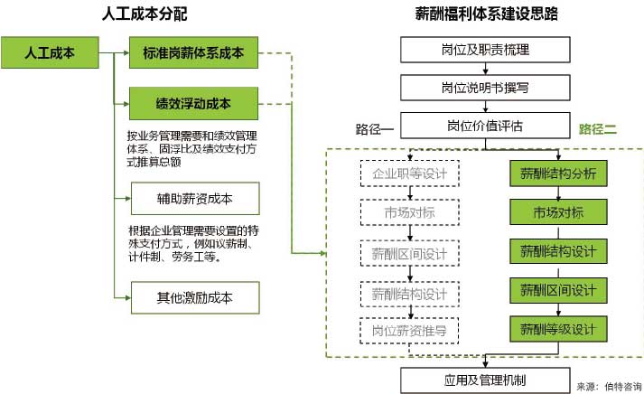 公司运营成本_餐饮运营成本_企业运营成本分析