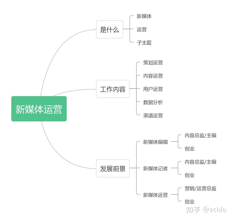 狼性管理企业傲然生存的狼性管理法则_企业运营管理师_业管理企业在物业管理活动过程中首先要