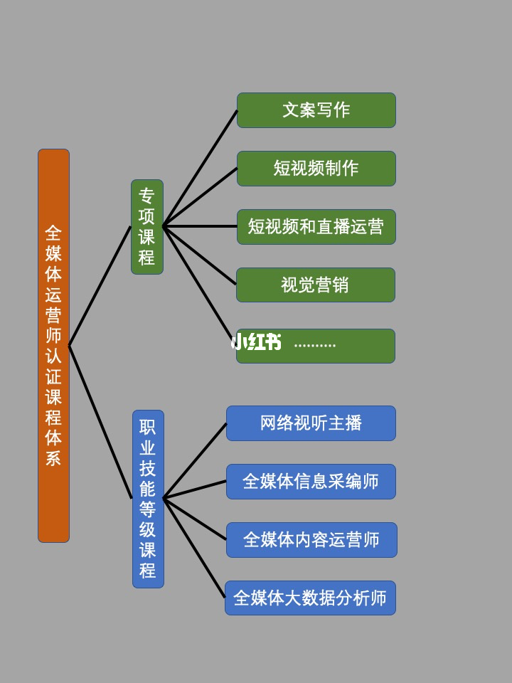 企业运营管理师_狼性管理企业傲然生存的狼性管理法则_业管理企业在物业管理活动过程中首先要