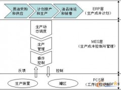 互联网企业运营成本控制分析.doc