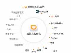 他们在 20 年前获得第一次融资时经历了什么？