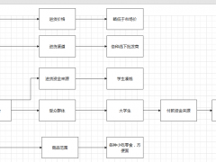 从商业角度，分析小区商店经营