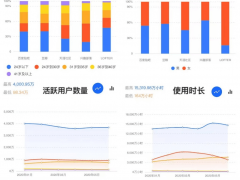 为什么兴趣社交不是一门好生意？