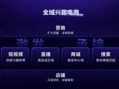 兴趣电商的真谛，不仅仅是有趣的内容
