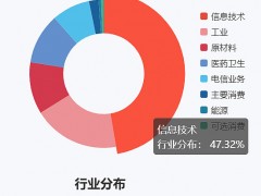 互联网创业失败的原因有哪些？