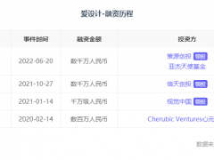 「爱设计」完成数千万元A2轮融资，策源创投领投