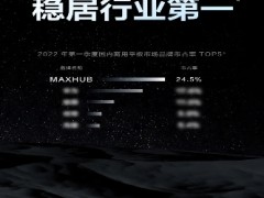 持续领跑！MAXHUB 2022 Q1市占率国内行业第一