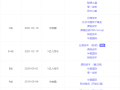 「海柔创新」获得过亿美金的D+轮融资，今日资本领投