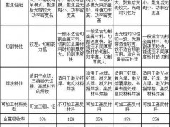 「中辉激光」获数千万 A 轮融资，国发创投领投