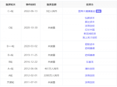 「汉邦科技」完成超3亿元C+轮融资，国寿股权领投