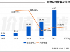 泡泡玛特：空洞的灵魂需要故事
