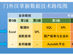 再见了繁琐的Excel，掌握数据分析处理技术就靠它了