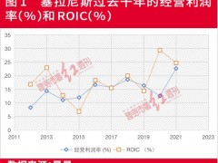 全球特种化工品龙头塞拉尼斯，缘何吸引巴菲特110亿美元下注