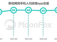 为什么说小程序的商业价值被低估了？