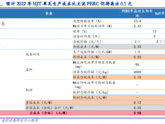 巨头大举加码！又一个投资大风口来了