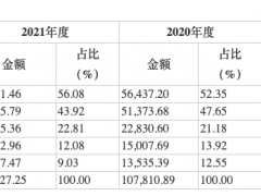 阿宽食品IPO如何再造网红爆款？