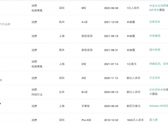 只卖大杯文胸做到天猫TOP 1，他是怎么做到的？