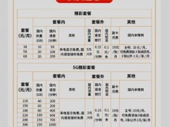 第四大运营商是否能打乱原来三巨头的通信市场？