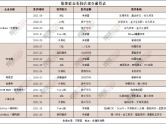 加入还是退出临期食品？