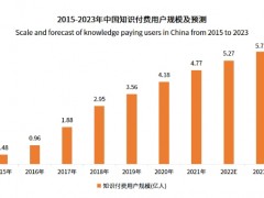 培训机构如何借力创客匠人打通线上教育培训商业闭环