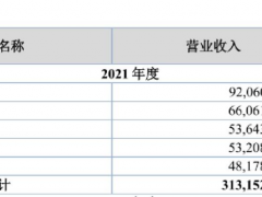 新茶饮在求生存，供应商却赚的盆满钵满？
