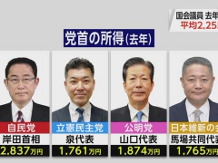 日本各党党首2021年收入曝光 首相岸田文雄最高