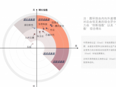 腾讯安全三项成果入选IDAC“2021年度产业互联网创新解决方案”评选