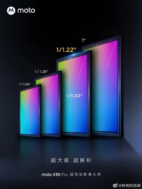 比小米12S Pro更大底!moto X30 Pro官宣搭载1/1.22英寸传感器