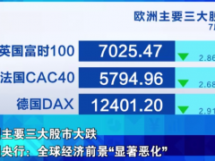 国际油价一度暴跌超10%！全球股市剧烈波动！这一夜，市场发生了什么？