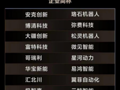云鲸智能入选36氪2022年最受投资人关注硬核科技企业100家