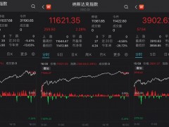美股纳指涨超2%，美油重回100美元，天然气价格突然暴涨