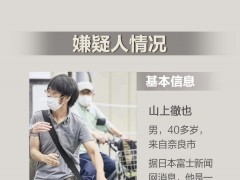 日本前首相安倍晋三遇刺身亡，事件经过一图梳理