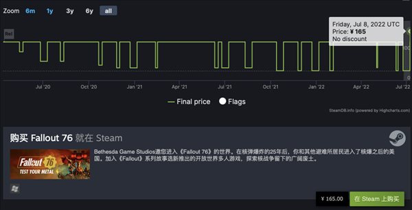 《幽灵线:东京》、《上古卷轴5》等多款B社游戏涨价