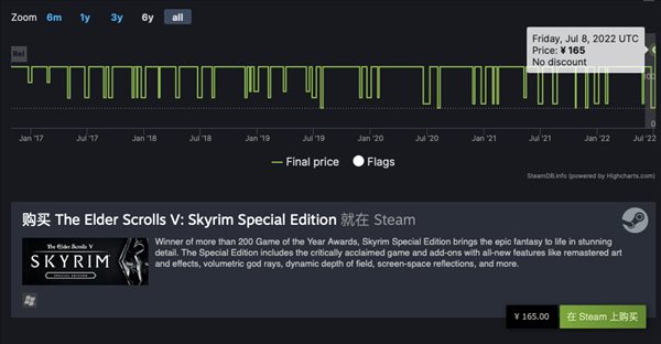 《幽灵线:东京》、《上古卷轴5》等多款B社游戏涨价