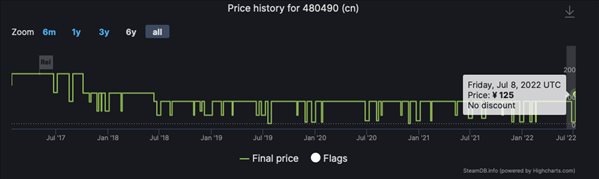 《幽灵线:东京》、《上古卷轴5》等多款B社游戏涨价