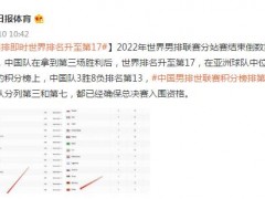 中国男排即时世界排名升至第17