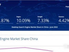 百度还是企业做流量首选渠道吗？