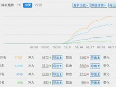 黑帽SEO案例分析10天爱站从0到6