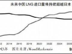 日本保供天然气之际“盯上”中国