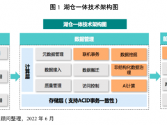 湖仓一体数据管理架构热度攀升，巨杉数据库入选赛迪《湖仓一体技术研究报告》