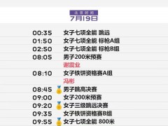 田径世锦赛第四比赛日：谢震业出战男子200米预赛