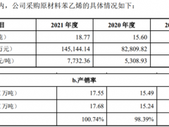 仁信新材多项财务数据存疑，独立董事为创业板上市委委员
