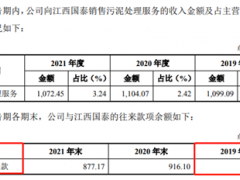 国泰环保转战创业板，与关联公司同场投标惹争议