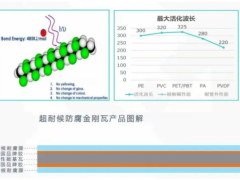 分布式光伏屋面防水利器！莫艺创能专业助力解决防腐防水痛点